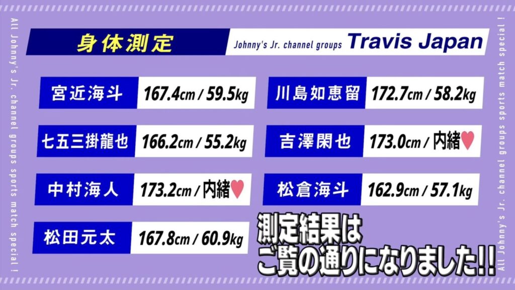 TravisJapanの体重