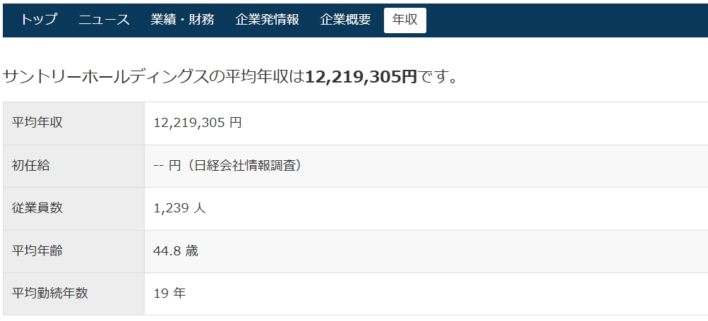 サントリーの年収