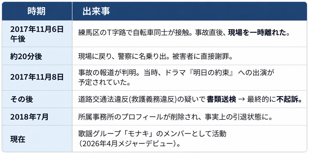 ケンケンの事故状況